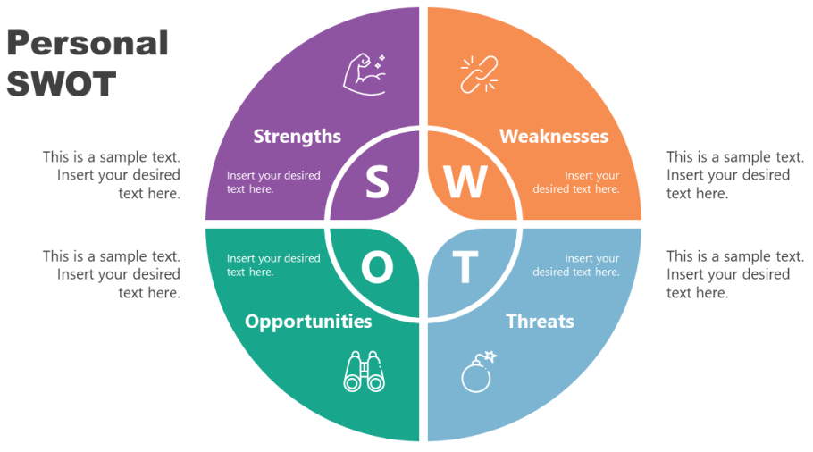 Personal SWOT Analysis